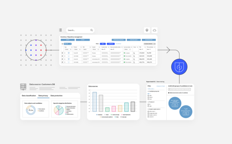 Guardium Discover and Classify